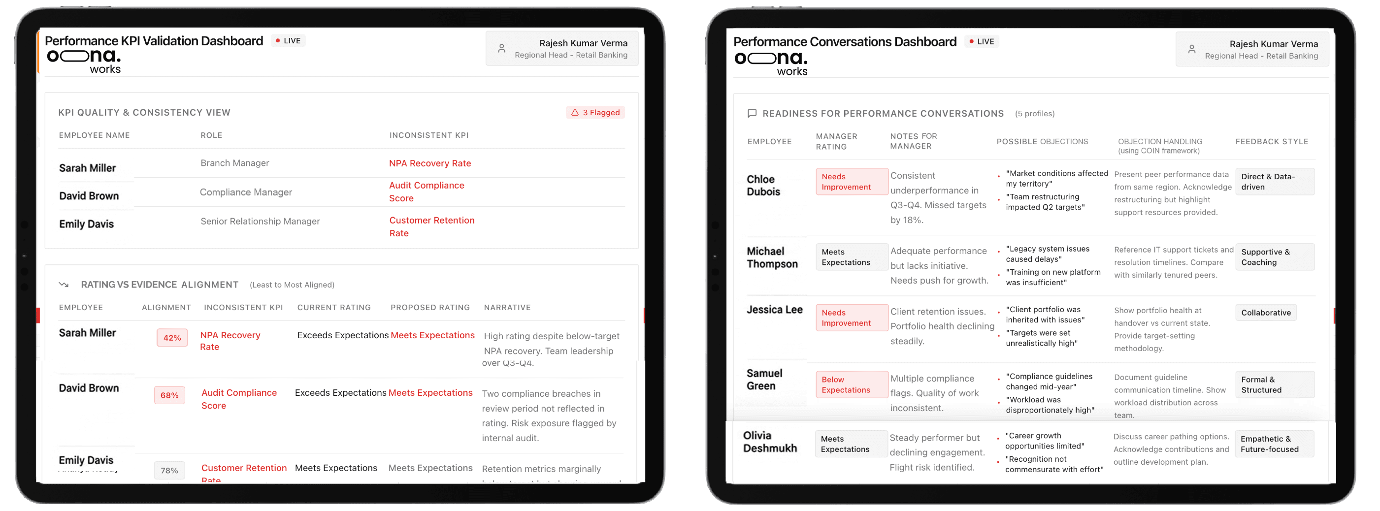 Performance Intelligence dashboard