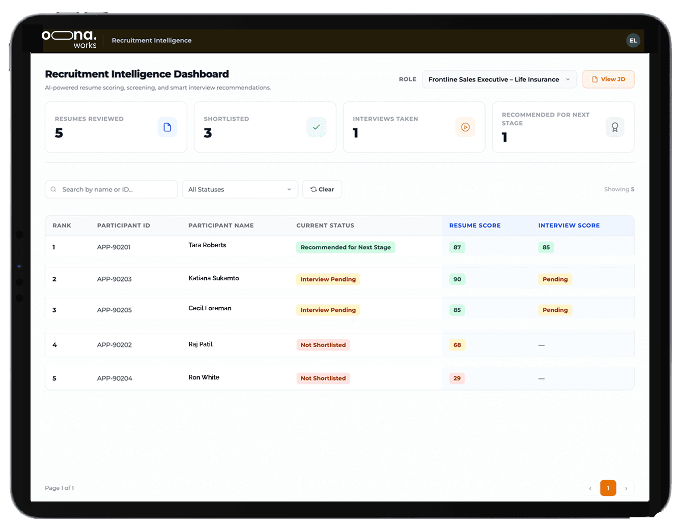 Recruitment Intelligence dashboard